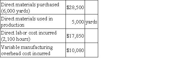 Beakins Corporation produces a single product. The standard cost card for the product follows:   During a recent period the company produced 1,200 units of product. Various costs associated with the production of these units are given below:   The company records all variances at the earliest possible point in time. Variable manufacturing overhead costs are applied to products on the basis of standard direct labor-hours. The materials price variance for the period is: A) $1,250 F B) $1,500 F C) $1,250 U D) $1,500 U