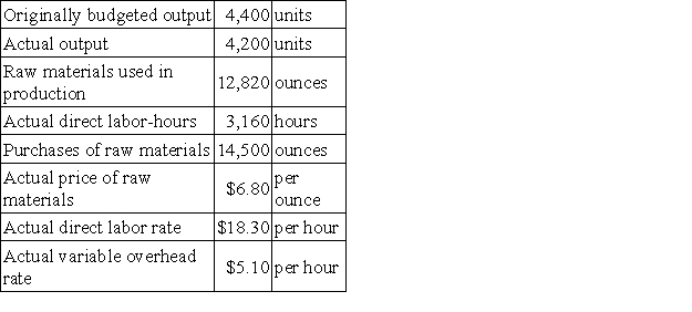 Oddo Corporation makes a product with the following standard costs:   The company reported the following results concerning this product in December.   The company applies variable overhead on the basis of direct labor-hours. The direct materials purchases variance is computed when the materials are purchased. The materials quantity variance for December is: A) $1,540 U B) $1,496 F C) $1,540 F D) $1,496 U