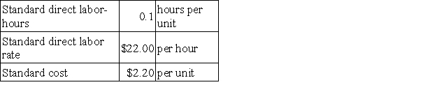 Tout Corporation makes a product that has the following direct labor standards:   The company budgeted for production of 6,400 units in October, but actual production was 6,500 units. The company used 610 direct labor-hours to produce this output. The actual direct labor rate was $21.80 per hour. The labor efficiency variance for October is: A) $872 F B) $872 U C) $880 U D) $880 F