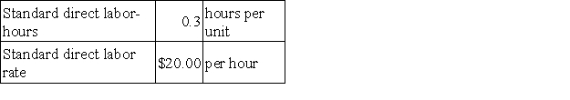 Taccone Corporation makes a product that has the following direct labor standards:   In February the company produced 4,100 units using 1,120 direct labor-hours. The actual direct labor rate was $20.40 per hour. The labor rate variance for February is: A) $448 U B) $448 F C) $492 U D) $492 F