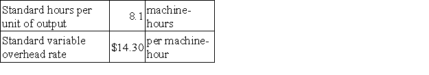 A manufacturing company that has only one product has established the following standards for its variable manufacturing overhead. Variable manufacturing overhead standards are based on machine-hours.   The following data pertain to operations for the last month:   What is the variable overhead efficiency variance for the month? A) $1,172 F B) $567 F C) $1,172 U D) $1,144 U