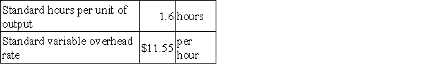 The following standards for variable manufacturing overhead have been established for a company that makes only one product:   The following data pertain to operations for the last month:   What is the variable overhead efficiency variance for the month? A) $1,680 F B) $1,190 U C) $1,155 U D) $1,190 F