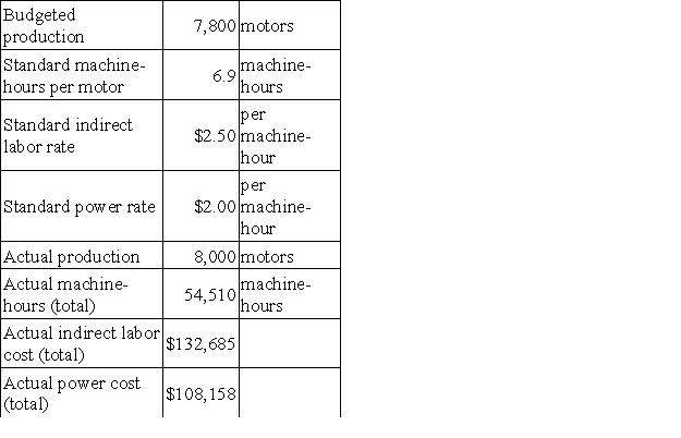 The following data have been provided by Petri Corporation:   Indirect labor and power are both elements of variable manufacturing overhead. The variable overhead rate variance for indirect labor is closest to: A) $1,725 F B) $3,590 F C) $3,590 U D) $5,315 F
