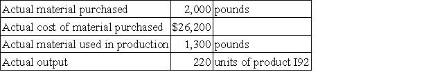 The following standards have been established for a raw material used to make product I92:   The following data pertain to a recent month's operations:   The direct materials purchases variance is computed when the materials are purchased. Required: a. What is the materials price variance for the month? b. What is the materials quantity variance for the month?