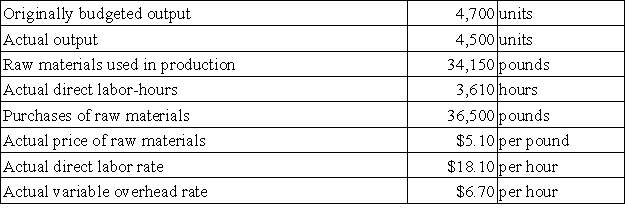 Smyer Corporation makes a product with the following standard costs:   The company reported the following results concerning this product in July.   The materials price variance is recognized when materials are purchased. Variable overhead is applied on the basis of direct labor-hours. Required: a. Compute the materials quantity variance. b. Compute the materials price variance. c. Compute the labor efficiency variance. d. Compute the labor rate variance. e. Compute the variable overhead efficiency variance. f. Compute the variable overhead rate variance.