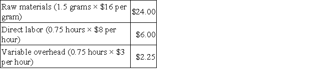 Bronfenbrenner Co. uses a standard cost system for its single product in which variable overhead is applied on the basis of direct labor hours. The following information is given: Standard costs per unit:   Actual experience for current year:   Required: Compute the following variances for raw materials, direct labor, and variable overhead, assuming that the price variance for materials is recognized at point of purchase: a. Direct materials price variance. b. Direct materials quantity variance. c. Labor rate variance. d. Labor efficiency variance. e. Variable overhead rate variance. f. Variable overhead efficiency variance.