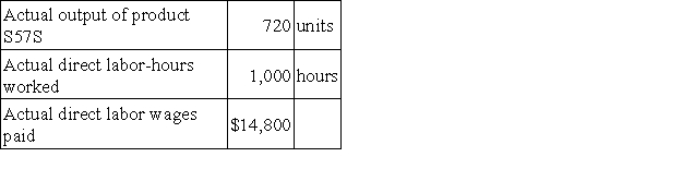 The following direct labor standards have been established for product S57S:   The following data pertain to last month's operations:   Required: a. What was the labor rate variance for the month? b. What was the labor efficiency variance for the month?