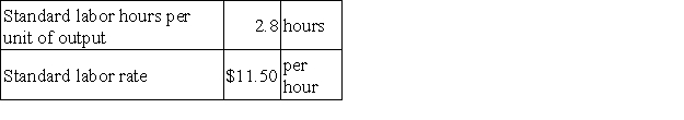 The following labor standards have been established for a particular product:   The following data pertain to operations concerning the product for the last month:   Required: a. What is the labor rate variance for the month? b. What is the labor efficiency variance for the month?