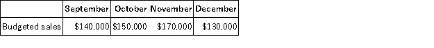 Budgeted sales in Acer Corporation over the next four months are given below:   Twenty-five percent of the company's sales are for cash and 75% are on account. Collections for sales on account follow a stable pattern as follows: 50% of a month's credit sales are collected in the month of sale, 30% are collected in the month following sale, and 15% are collected in the second month following sale. The remainder are uncollectible. Given these data, cash collections for December should be: A) $103,875 B) $98,125 C) $136,375 D) $119,500