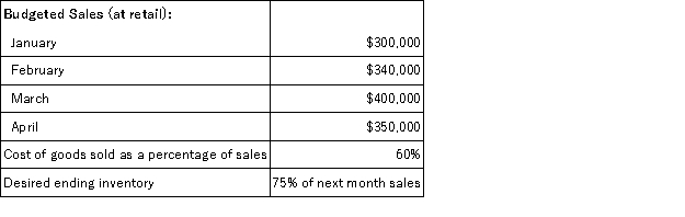 The following are budgeted data for the Bingham Corporation, a merchandising company:   The desired ending inventory (at cost)  for February would be: A) $180,000 B) $300,000 C) $240,000 D) $160,000