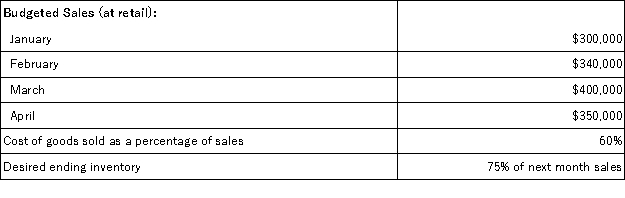 The following are budgeted data for the Bingham Corporation, a merchandising company:   Assume that all purchases are paid for in the month following the month of purchase. The cash disbursements for purchases that would appear in the April cash budget would be: A) $180,000 B) $157,500 C) $240,000 D) $217,500