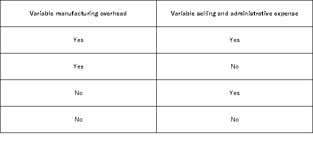 Which of the following costs at a manufacturing company would be treated as a product cost under both absorption costing and variable costing?   A) Option A B) Option B C) Option C D) Option D