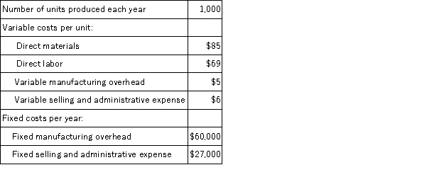 Ragins Corporation produces a single product and has the following cost structure:   The absorption costing unit product cost is: A) $219 per unit B) $154 per unit C) $159 per unit D) $252 per unit