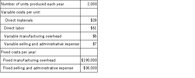 Crow Corporation produces a single product and has the following cost structure:   The variable costing unit product cost is: A) $190 per unit B) $95 per unit C) $102 per unit D) $96 per unit