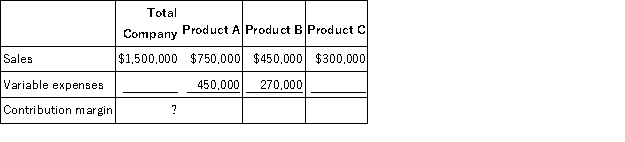 Higgins Corporation sells three products, Product A, Product B, and Product C Data concerning the company's most recent month of operations, June, appear below:   A) 0% B) 30% C) 38% D) 70% 