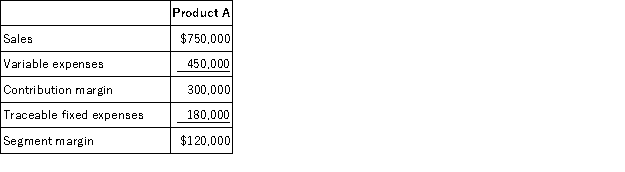 Higgins Corporation sells three products, Product A, Product B, and Product C Data concerning the company's most recent month of operations, June, appear below:   A) $300,000 B) $120,000 C) $65,000 D) $10,000 