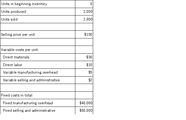 Italia Espresso Machina Inc. produces a single product. Data concerning the company's operations last year appear below:   Required: a. Compute the unit product cost under both absorption and variable costing. b. Prepare an income statement for the year using absorption costing. c. Prepare a contribution format income statement for the year using variable costing. d. Prepare a report reconciling the difference in net operating income between absorption and variable costing for the year.