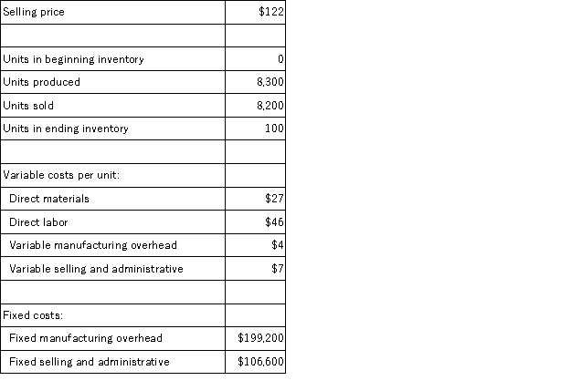 Mahugh Corporation, which has only one product, has provided the following data concerning its most recent month of operations:   Required: a. What is the unit product cost for the month under variable costing? b. What is the unit product cost for the month under absorption costing? c. Prepare a contribution format income statement for the month using variable costing. d. Prepare an income statement for the month using absorption costing. e. Reconcile the variable costing and absorption costing net operating incomes for the month.