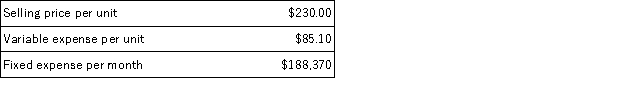 Data concerning Nazario Corporation's single product appear below:   The break-even in monthly unit sales is closest to: A) 819 B) 2,214 C) 1,300 D) 1,444