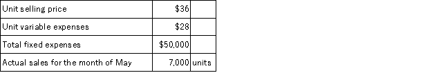 The following monthly data are available for the Wyatt Corporation and its only product:   The margin of safety for the company during May was: A) $27,000 B) $56,000 C) $6,000 D) $106,000