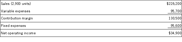 Sammis Inc., which produces and sells a single product, has provided its contribution format income statement for January.   If the company sells 2,600 units, its total contribution margin should be closest to: A) $107,100 B) $117,000 C) $31,290 D) $130,500