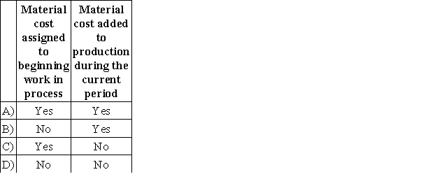 Which of the following are needed to compute the cost per equivalent unit for materials under the weighted-average method of process costing?   A) Option A B) Option B C) Option C D) Option D