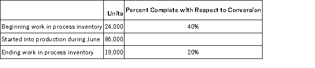 Larner Corporation uses the weighted-average method in its process costing system. Operating data for the first processing department for the month of June appear below:   According to the company's records, the conversion cost in beginning work in process inventory was $68,064 at the beginning of June. Additional conversion costs of $585,324 were incurred in the department during the month. The cost per equivalent unit for conversion costs for the month is closest to: A) $6.892 B) $6.806 C) $5.575 D) $7.090