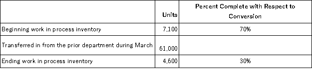 Sarver Corporation uses the weighted-average method in its process costing system. The Fitting Department is the second department in its production process. The data below summarize the department's operations in March.   The Fitting Department's cost per equivalent unit for conversion cost for March was $8.24. How much conversion cost was assigned to the units transferred out of the Fitting Department during March? A) $482,287.20 B) $502,640.00 C) $523,240.00 D) $561,144.00