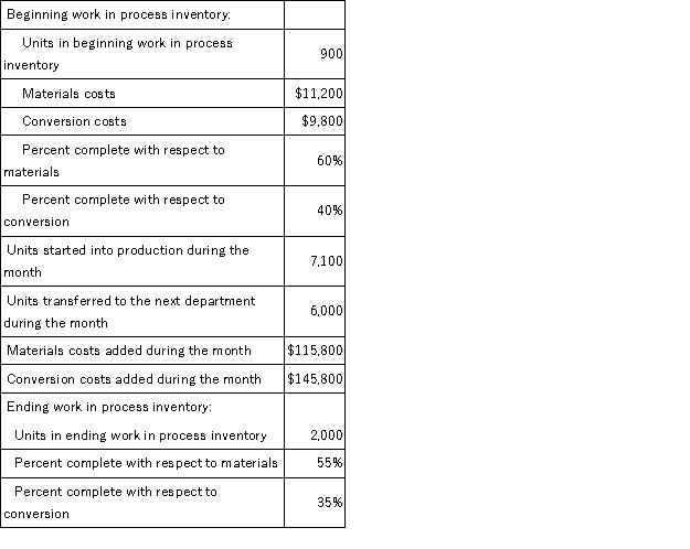 Jublot Corporation uses the weighted-average method in its process costing system. Data concerning the first processing department for the most recent month are listed below:   Note: Your answers may differ from those offered below due to rounding error. In all cases, select the answer that is the closest to the answer you computed. To reduce rounding error, carry out all computations to at least three decimal places. The cost per equivalent unit for materials for the month in the first processing department is closest to: A) $16.31 B) $17.89 C) $14.48 D) $15.88