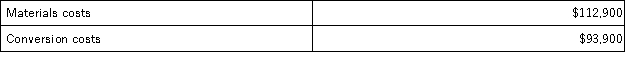 Dodd Corporation uses the weighted-average method in its process costing system. This month, the beginning inventory in the first processing department consisted of 400 units. The costs and percentage completion of these units in beginning inventory were:   A total of 5,400 units were started and 4,700 units were transferred to the second processing department during the month. The following costs were incurred in the first processing department during the month:   The ending inventory was 85% complete with respect to materials and 30% complete with respect to conversion costs. Note: Your answers may differ from those offered below due to rounding error. In all cases, select the answer that is the closest to the answer you computed. To reduce rounding error, carry out all computations to at least three decimal places. How many units are in ending work in process inventory in the first processing department at the end of the month? A) 700 B) 5,000 C) 900 D) 1,100
