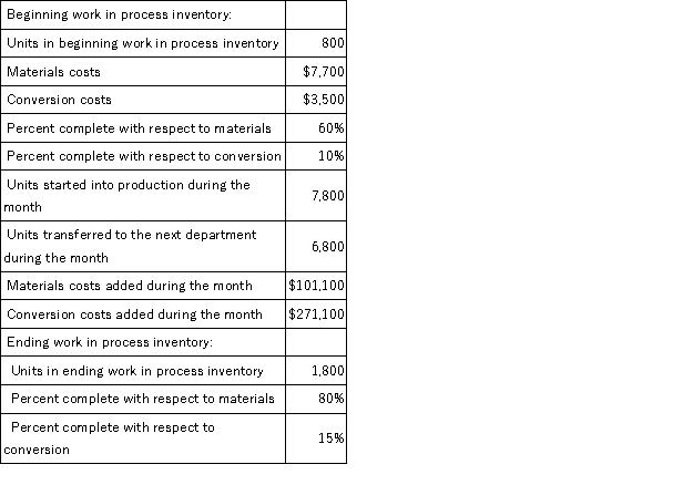 Ibarra Corporation uses the weighted-average method in its process costing system. Data concerning the first processing department for the most recent month are listed below:   Note: Your answers may differ from those offered below due to rounding error. In all cases, select the answer that is the closest to the answer you computed. To reduce rounding error, carry out all computations to at least three decimal places. The cost per equivalent unit for materials for the month in the first processing department is closest to: A) $11.76 B) $13.20 C) $12.65 D) $12.27