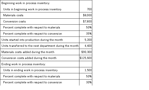 Hache Corporation uses the weighted-average method in its process costing system. Data concerning the first processing department for the most recent month are listed below:   Note: Your answers may differ from those offered below due to rounding error. In all cases, select the answer that is the closest to the answer you computed. To reduce rounding error, carry out all computations to at least three decimal places. The cost per equivalent unit for conversion costs for the first department for the month is closest to: A) $28.89 B) $22.61 C) $27.51 D) $25.90
