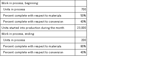 Carver Inc. uses the weighted-average method in its process costing system. The following data concern the operations of the company's first processing department for a recent month.   Required: Using the weighted-average method, determine the equivalent units of production for materials and conversion costs.