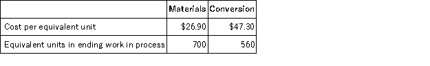 Oleksy Corporation uses the weighted-average method in its process costing. The following data concern the company's Assembly Department for the month of June.   During the month, 4,900 units were completed and transferred from the Assembly Department to the next department. Required: Determine the cost of ending work in process inventory and the cost of units transferred out of the department during June using the weighted-average method.