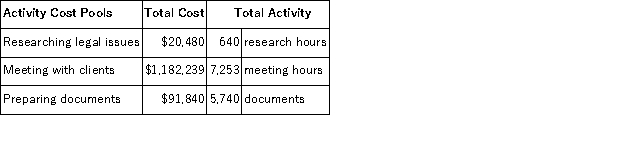 Data concerning three of the activity cost pools of Salcido LLC, a legal firm, have been provided below:   The activity rate for the Meeting With Clients activity cost pool is closest to: A) $95 per meeting hour B) $61 per meeting hour C) $163 per meeting hour D) $1,182,239 per meeting hour