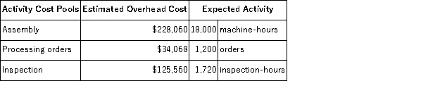 Dobles Corporation has provided the following data from its activity-based costing system:   The company makes 420 units of product D28K a year, requiring a total of 460 machine-hours, 80 orders, and 10 inspection-hours per year. The product's direct materials cost is $48.96 per unit and its direct labor cost is $25.36 per unit. According to the activity-based costing system, the unit product cost of product D28K is closest to: A) $95.34 per unit B) $93.60 per unit C) $74.32 per unit D) $89.93 per unit