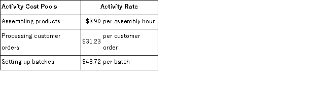 Hane Corporation uses the following activity rates from its activity-based costing to assign overhead costs to products:   Data for one of the company's products follow:   How much overhead cost would be assigned to Product U94W using the activity-based costing system? A) $42,176.55 B) $83.85 C) $7,784.21 D) $2,666.92