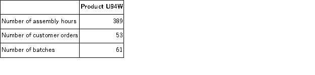 Hane Corporation uses the following activity rates from its activity-based costing to assign overhead costs to products:   Data for one of the company's products follow:   How much overhead cost would be assigned to Product U94W using the activity-based costing system? A) $42,176.55 B) $83.85 C) $7,784.21 D) $2,666.92