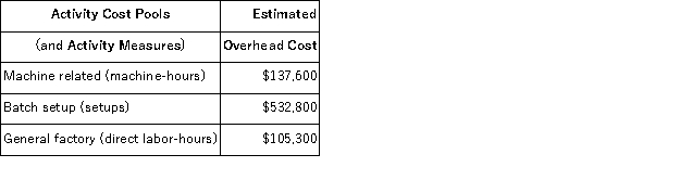 Angara Corporation uses activity-based costing to determine product costs for external financial reports. The company has provided the following data concerning its activity-based costing system:     Assuming that actual activity turns out to be the same as expected activity, the total amount of overhead cost allocated to Product X would be closest to: A) $298,900 B) $533,000 C) $291,000 D) $387,850