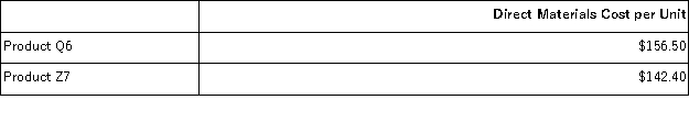 Aboud, Inc., manufactures and sells two products: Product Q6 and Product Z7. Data concerning the expected production of each product and the expected total direct labor-hours (DLHs)  required to produce that output appear below:   The direct labor rate is $25.90 per DLH. The direct materials cost per unit for each product is given below:   The company has an activity-based costing system with the following activity cost pools, activity measures, and expected activity:   The total overhead applied to Product Z7 under activity-based costing is closest to: A) $103,880 B) $67,626 C) $61,188 D) $142,481