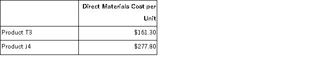 Vivino, Inc., manufactures and sells two products: Product T3 and Product J4. Data concerning the expected production of each product and the expected total direct labor-hours (DLHs) required to produce that output appear below:   The direct labor rate is $24.80 per DLH. The direct materials cost per unit for each product is given below:   The company is considering adopting an activity-based costing system with the following activity cost pools, activity measures, and expected activity:   Required: In all computations involving dollars in the following requirements, round off your answer to the nearest whole cent. a. Compute the activity rates under the activity-based costing system. b. Determine how much overhead would be assigned to each product under the activity-based costing system. c. Determine the unit product cost of each product under the activity-based costing method.