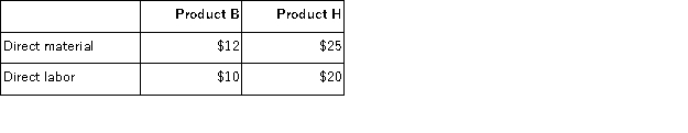 Lystra Corporation manufactures two products, Product B and Product H. Product H is of fairly recent origin, having been developed as an attempt to enter a market closely related to that of ProductB. Product H is produced on an automated production line. Overhead is currently assigned to the products on the basis of direct-labor-hours. The company estimated it would incur $450,000 in manufacturing overhead costs and produce 30,000 units of Product B and 7,500 units of Product H during the current year. Unit costs for materials and direct labor are:    Required: a. Compute the predetermined overhead rate under the current costing method and determine the unit product cost of each product for the current year. b. The company's overhead costs can be attributed to four major activities. These activities and the amount of overhead cost attributable to each for the current year are given below:    Using the data above and an activity-based costing approach, determine the unit product cost of each product for the current year. B. Product H is the more complex of the two products, requiring two hours of direct labor time per unit to manufacture compared to one hour of direct labor time for Product