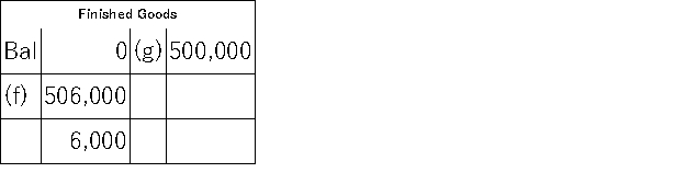 The following T-accounts have been constructed from last year's records at C&C Manufacturing:           C&C Manufacturing uses job-order costing with a predetermined overhead rate and applies manufacturing overhead to jobs based on direct labor costs. What is the predetermined overhead rate? A) 125% B) 120% C) 100% D) 105%