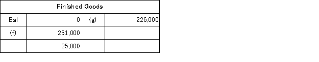 The following accounts are from last year's books of Sharp Manufacturing:           Sharp uses job-order costing and applies manufacturing overhead to jobs based on direct labor costs. What is the amount of direct materials used for the year? A) $93,000 B) $69,000 C) $87,000 D) $82,000