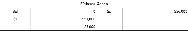 The following accounts are from last year's books at Sharp Manufacturing:           Sharp uses job-order costing and applies manufacturing overhead to jobs based on direct labor costs. What is the manufacturing overapplied or underapplied for the year? A) $12,000 overapplied B) $12,000 underapplied C) $3,000 overapplied D) $3,000 underapplied