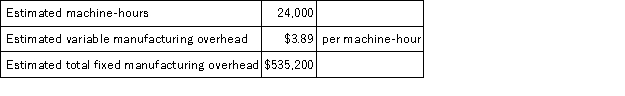 Huckeby Corporation bases its predetermined overhead rate on the estimated machine-hours for the upcoming year. Data for the upcoming year appear below:   Required: Compute the company's predetermined overhead rate.