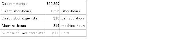 Job 231 was recently completed. The following data have been recorded on its job cost sheet:   The company applies manufacturing overhead on the basis of machine-hours. The predetermined overhead rate is $11 per machine-hour. Required: Compute the unit product cost that would appear on the job cost sheet for this job.