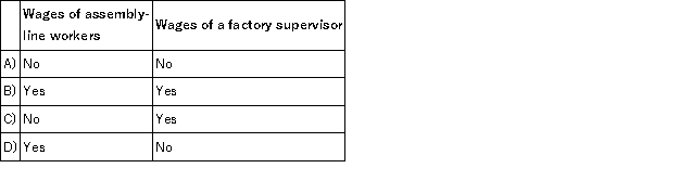 Which of the following is classified as a direct labor cost?   A) Option A B) Option B C) Option C D) Option D