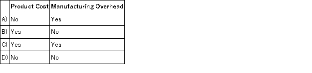 <strong>The salary paid to the maintenance supervisor in a manufacturing plant is an example of: </strong> A)Option A B)Option B C)Option C D)Option D