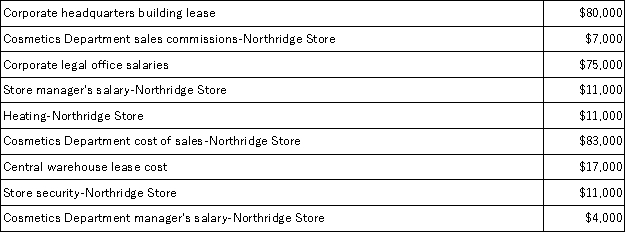 The following cost data pertain to the operations of Rademaker Department Stores, Inc., for the month of March.   The Northridge Store is just one of many stores owned and operated by the company. The Cosmetics Department is one of many departments at the Northridge Store. The central warehouse serves all of the company's stores. What is the total amount of the costs listed above that are NOT direct costs of the Northridge Store? A) $172,000 B) $33,000 C) $80,000 D) $94,000